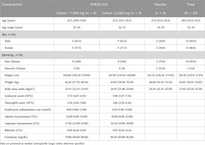 Safety, tolerability, pharmacokinetics, and immunogenicity of an anti-SARS-CoV-2 monoclonal antibody HFB30132A after single dose intravenous administration in healthy Chinese subjects: a phase 1, randomized, double-blind, placebo-controlled study